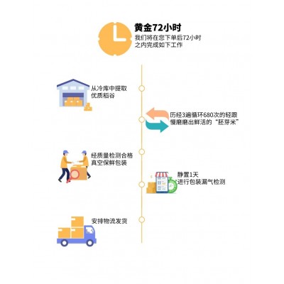 有机胚芽米鲜活奥秘东北大米宝宝粥米营养米500g/盒图4