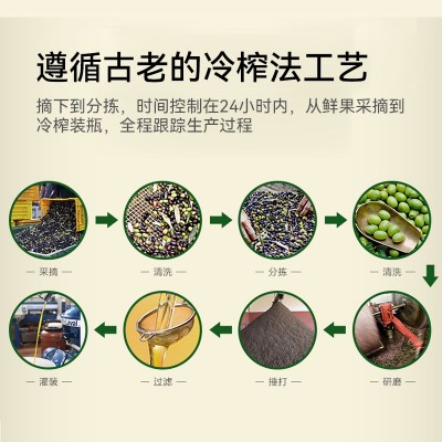 厂家供应初榨橄榄油食用油750ml初榨橄榄油植物油家用橄榄油批发图2