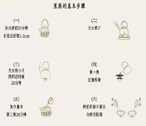 中药的正确煎煮方法